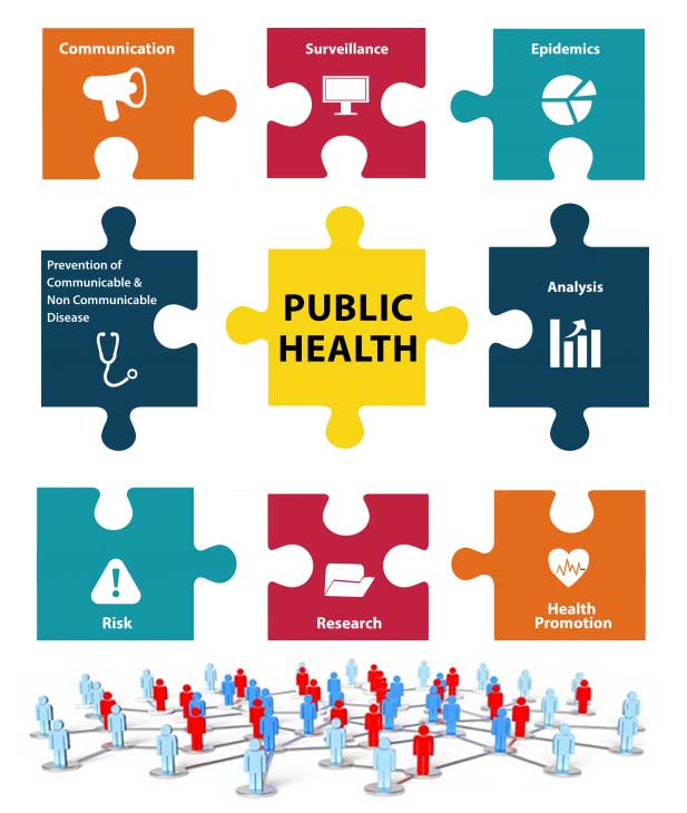 image public health