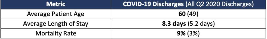 Patient Level Data 2020
