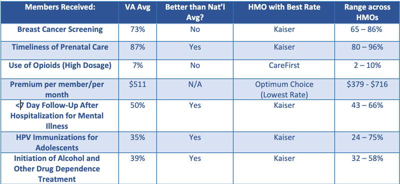 VHI HMO Options 2021